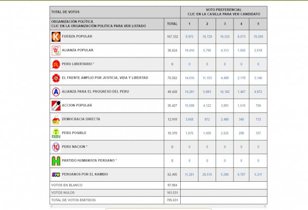 elecciones_2016
