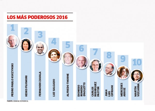 encuesta-2016