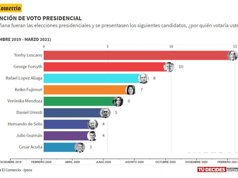 Desconfianza electoral